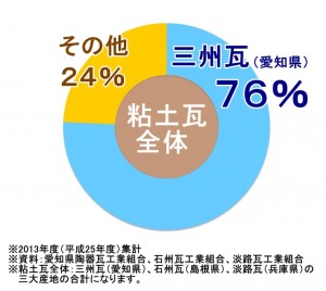 ※（株）鶴弥調べ