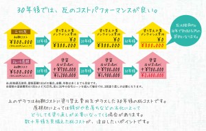 ■メンテナンス費用比較／出典：愛知県陶器瓦工業組合編「HOW TO 三州瓦」