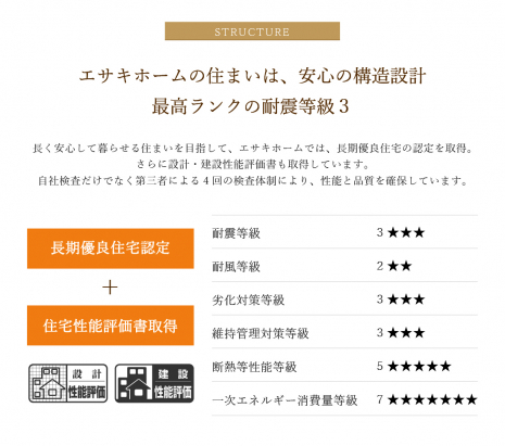 　　　　　※A棟は断熱等性能等級が6となります。