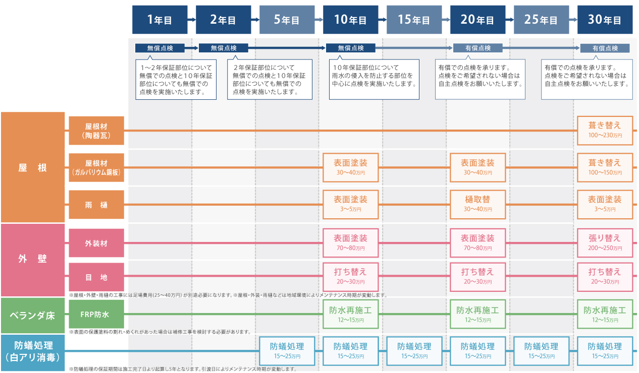 30年 メンテナンススケジュール